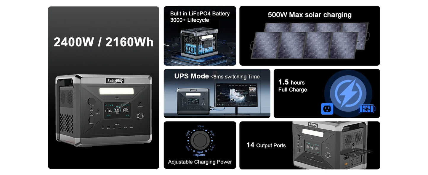 SOLARPLAY Q2501 Portable Power Station 2160WH LiFePO4 Battery with 2400W (4800W Peak) AC Output Solar Generator for Garden Party